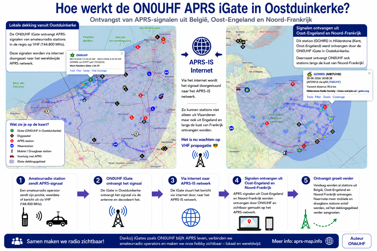 APRS iGate ON0UHF in Oostduinkerke